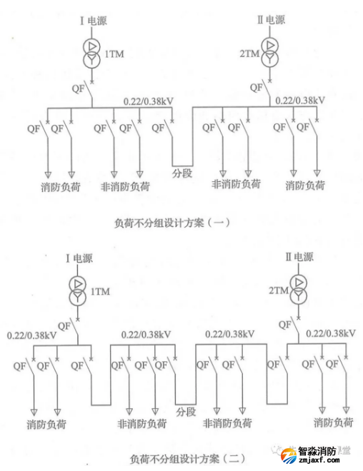啥是消防用電，怎么切非？